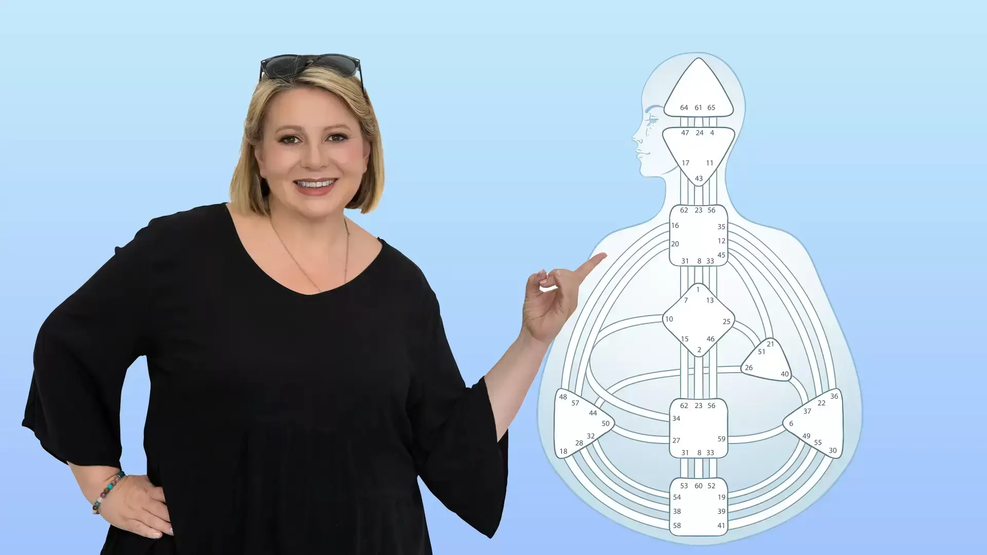 Quantum Human Design Coaching